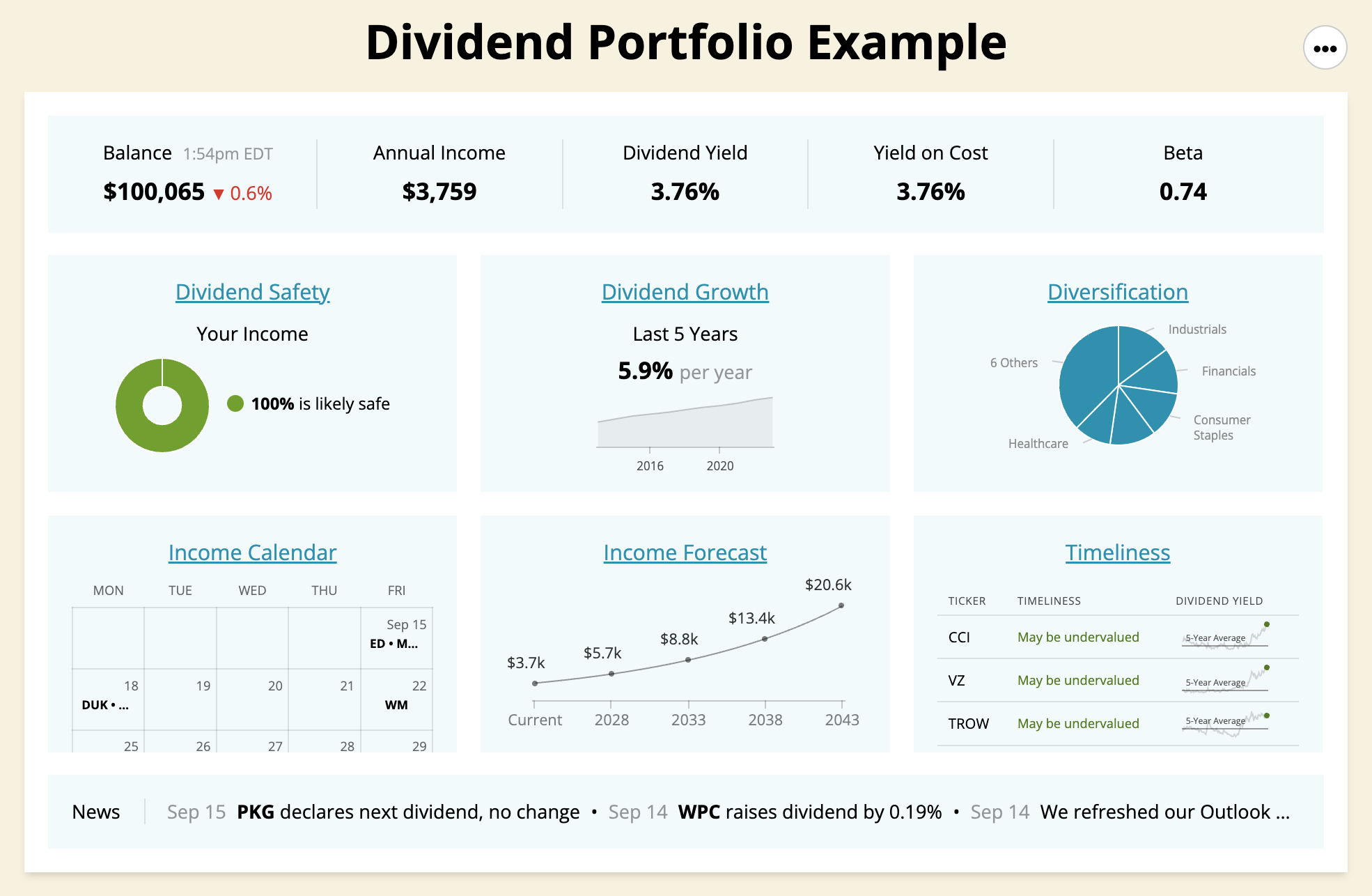 What is a portfolio? Definition and examples - Market Business News