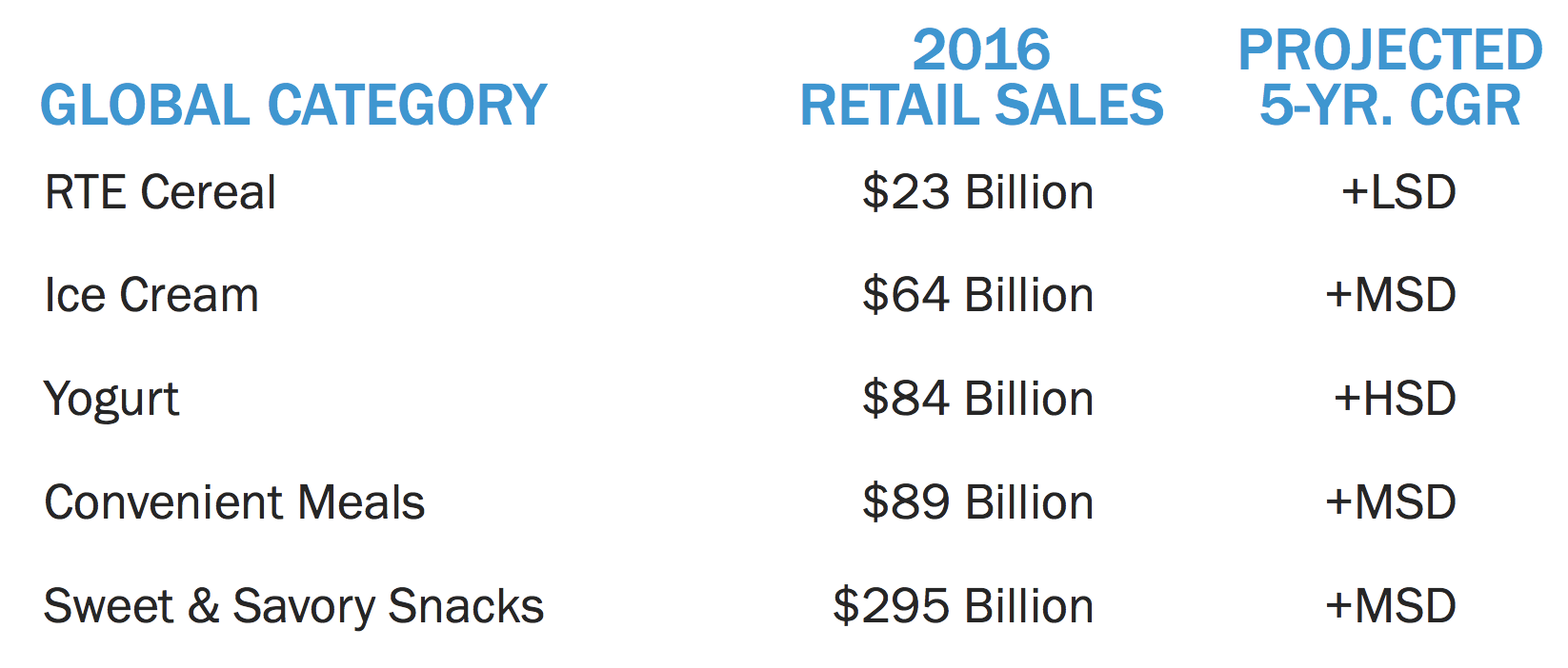 General Mills (GIS) - Simply Safe Dividends