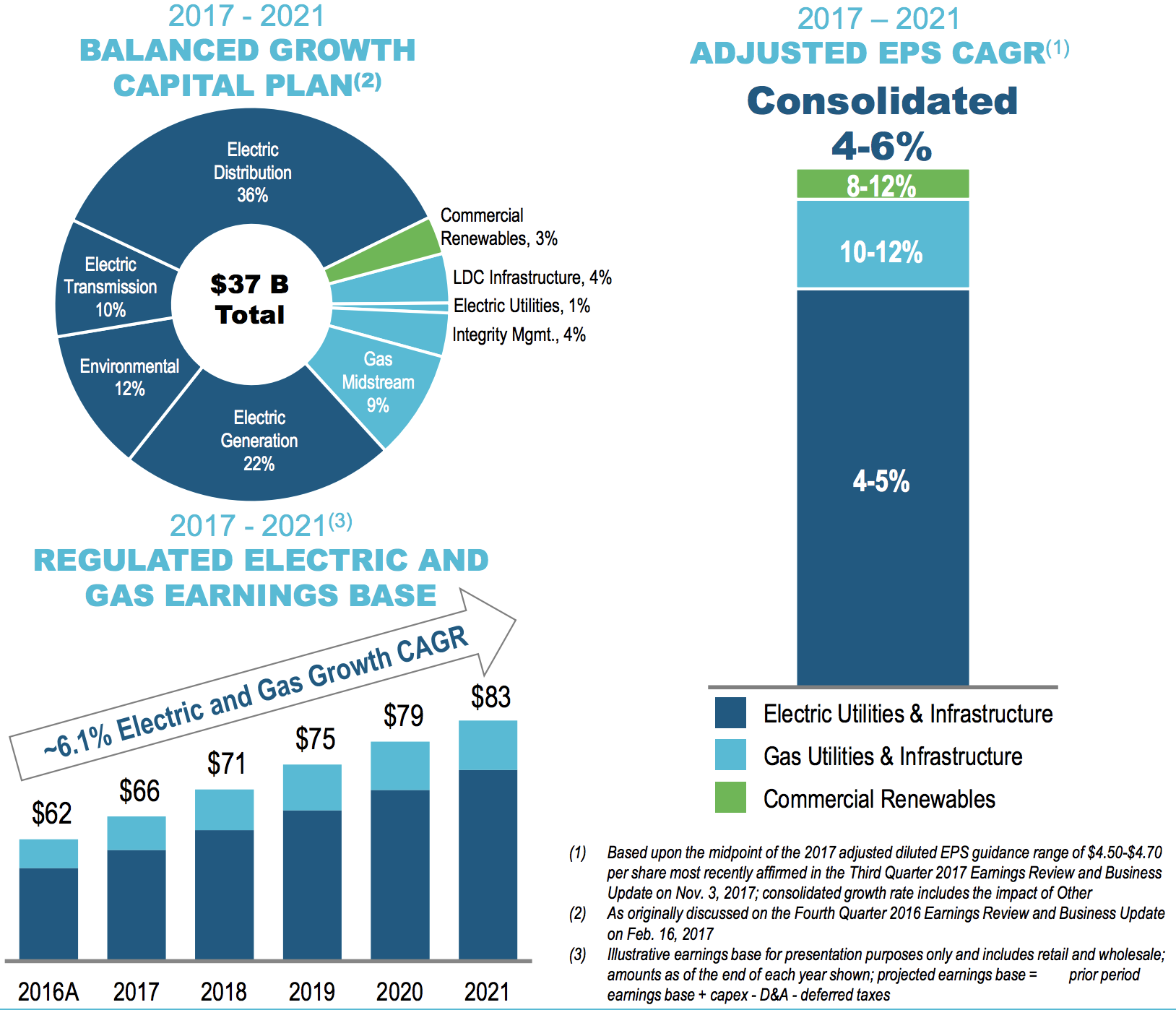 best dividend stocks for passive income