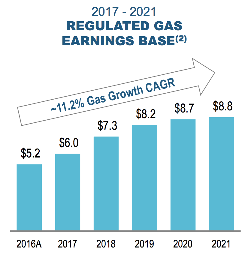 Duke Energy (DUK) Simply Safe Dividends