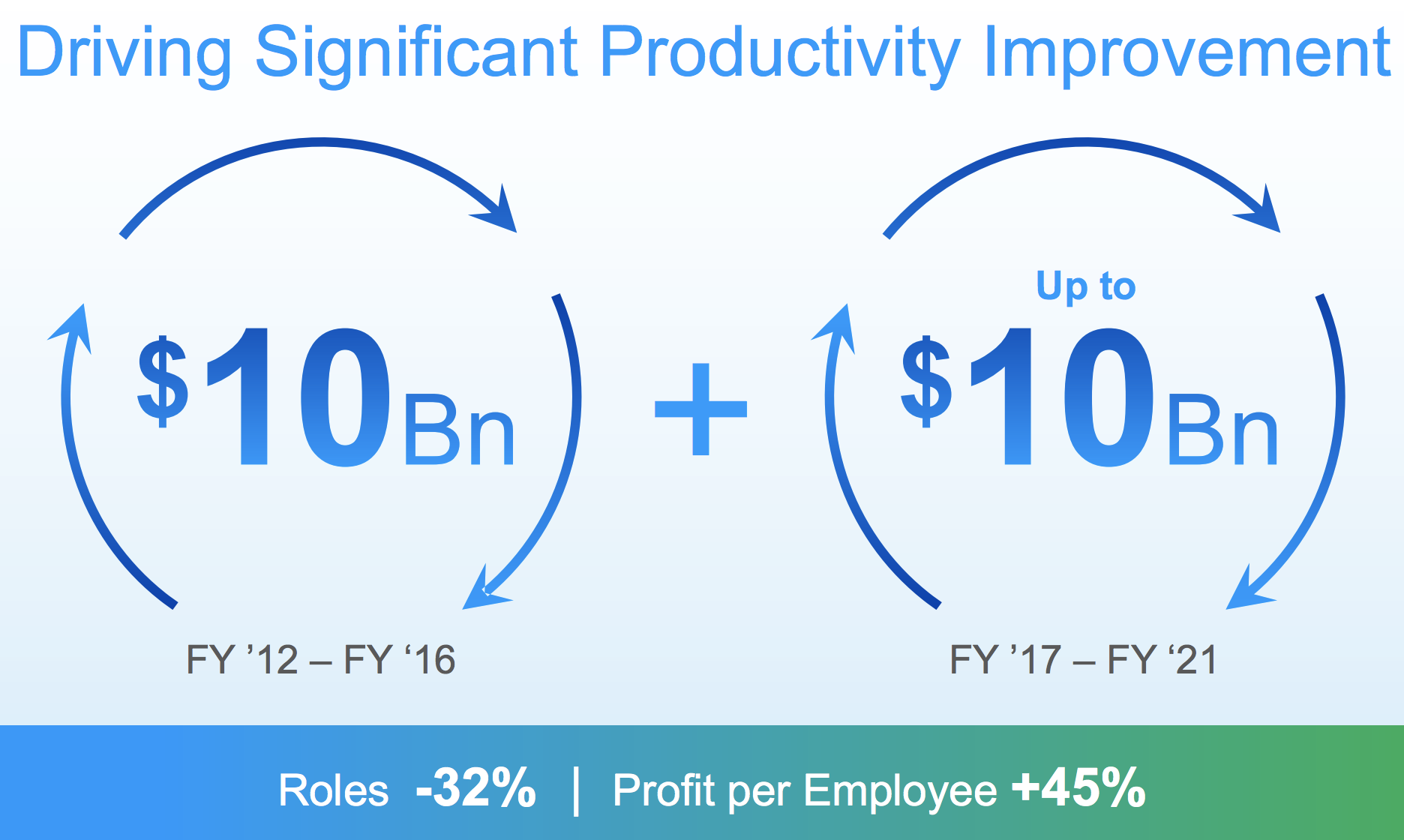 Company Strategy  Procter & Gamble Investor Relations