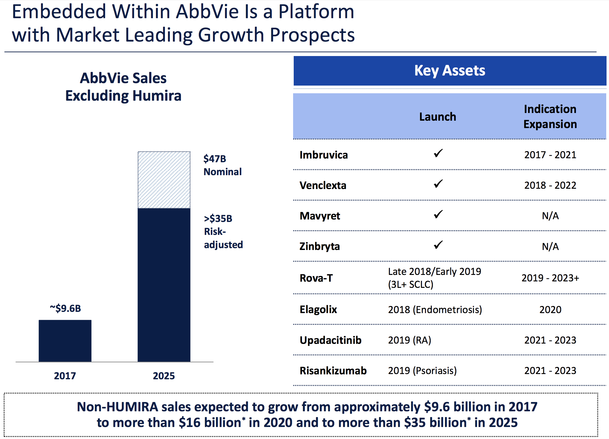 AbbVie (ABBV) Intelligent by Simply Safe Dividends