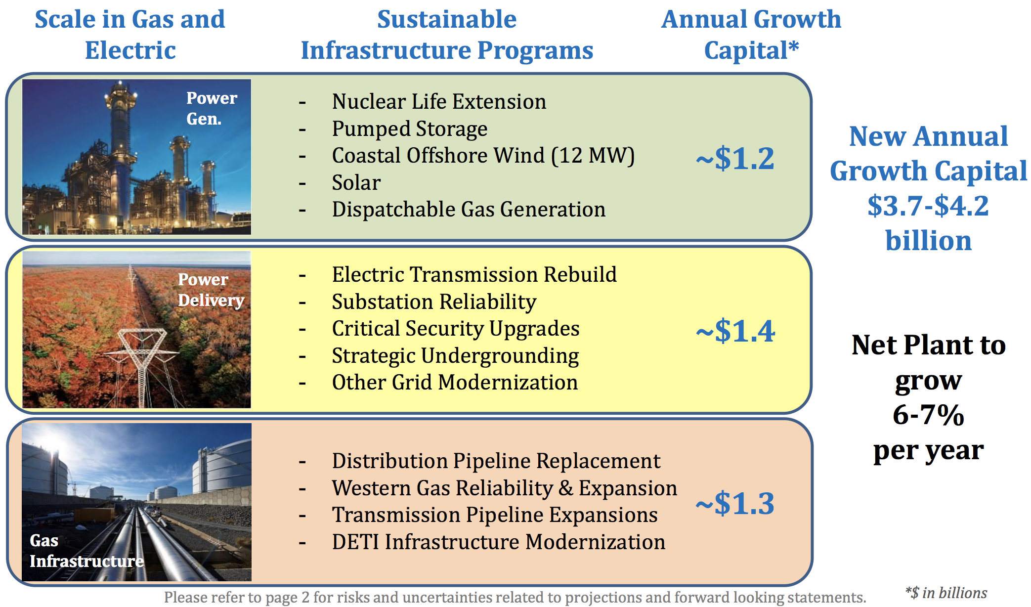 Dominion Energy (D) Simply Safe Dividends