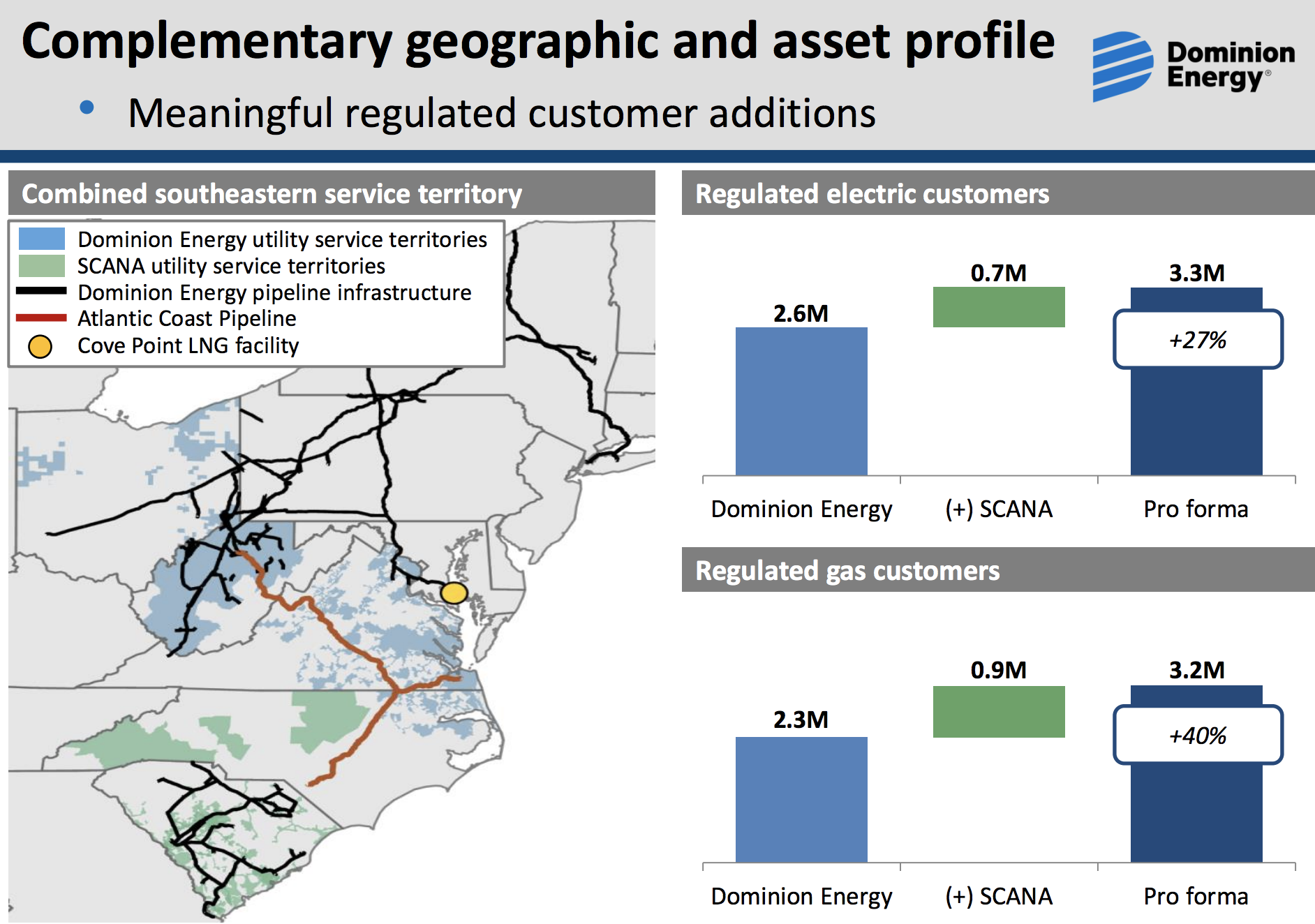 Dominion Energy (D) Simply Safe Dividends