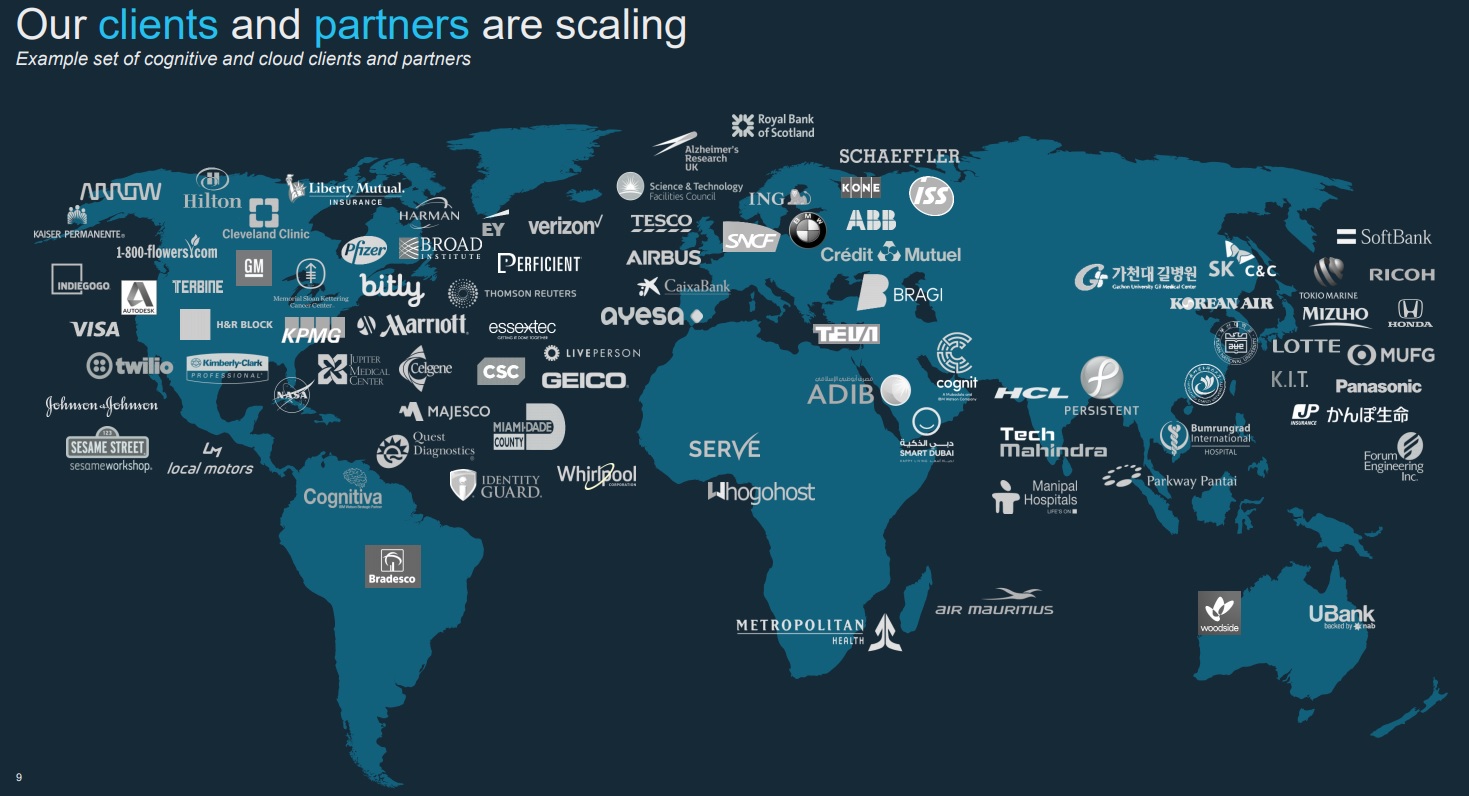 International business machines. Дочерние компании IBM. Штаб квартира компании IBM на карте. IBM на карте мира. Карта география IBM.