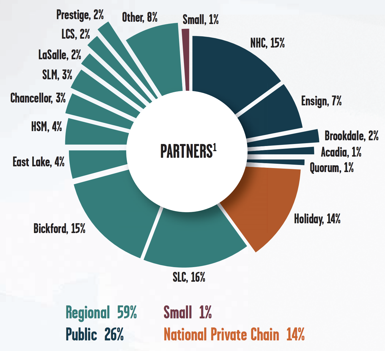 National Health Investors (NHI) Intelligent by Simply Safe