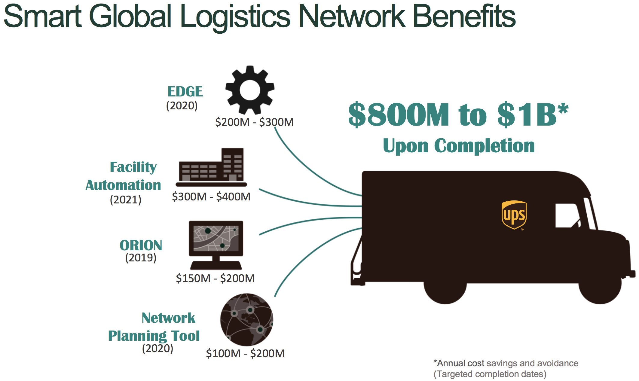 united parcel service stock