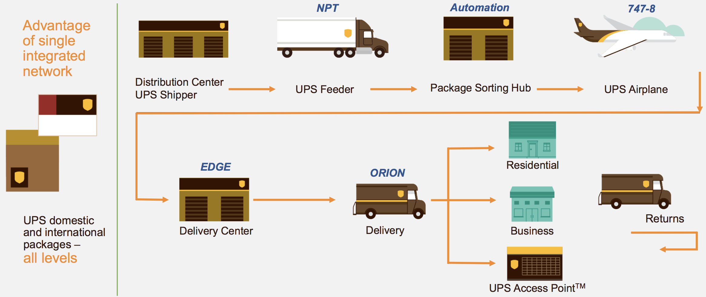 United Parcel Service Uninterrupted Dividends Since 1969 Intelligent