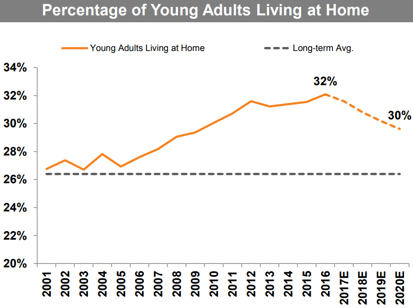 Home Depot Uninterrupted Dividends Since 1987