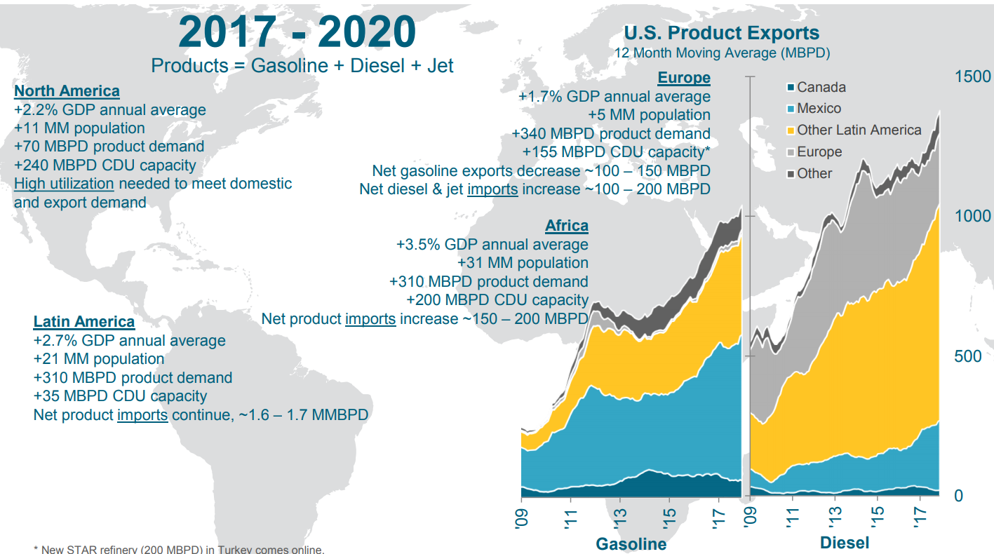 Product demand