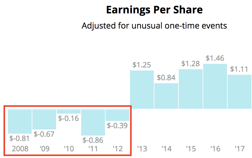 Old Republic International (ORI) Simply Safe Dividends