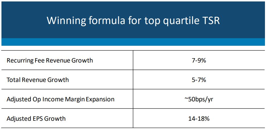 Broadridge Financial Solutions (BR)