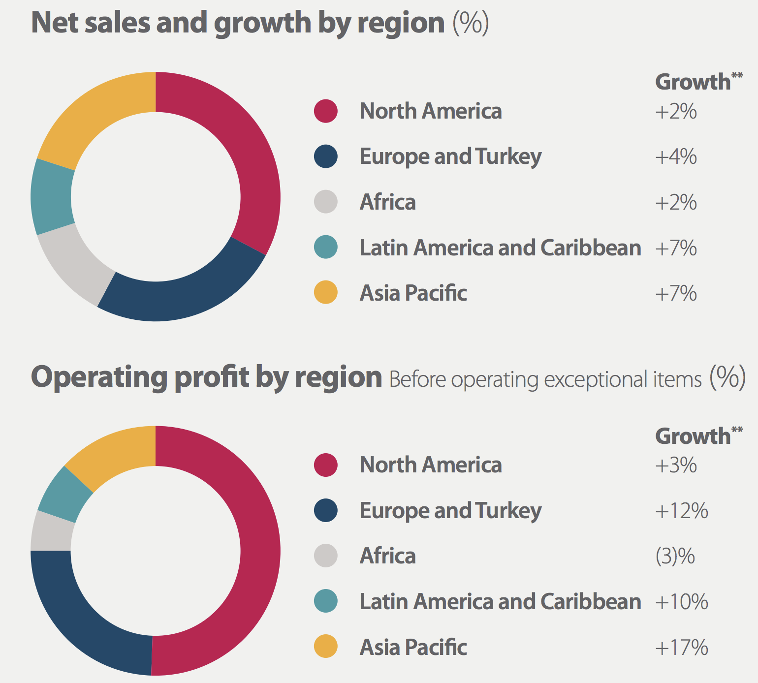 Diageo (DEO) Simply Safe Dividends