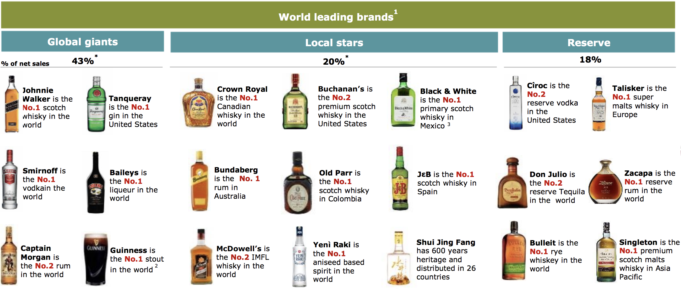 Marketing Cognac: British Group Diageo Seeks To Acquire Control Of