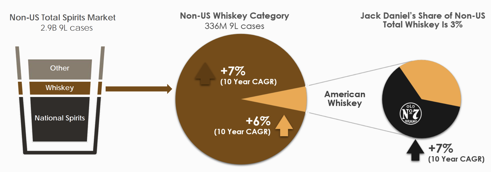 brown-forman-corporation-bf-b-intelligent-income-by-simply-safe