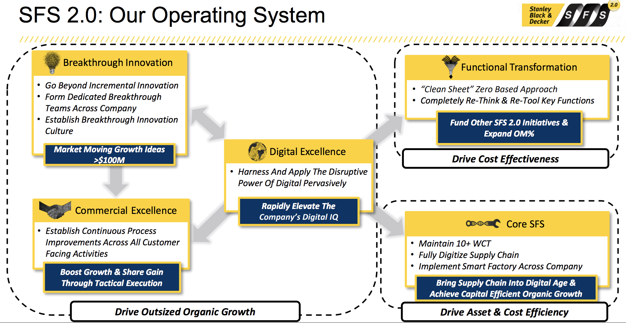 Stanley Black & Decker's CFO on the value of playbooks and partnerships