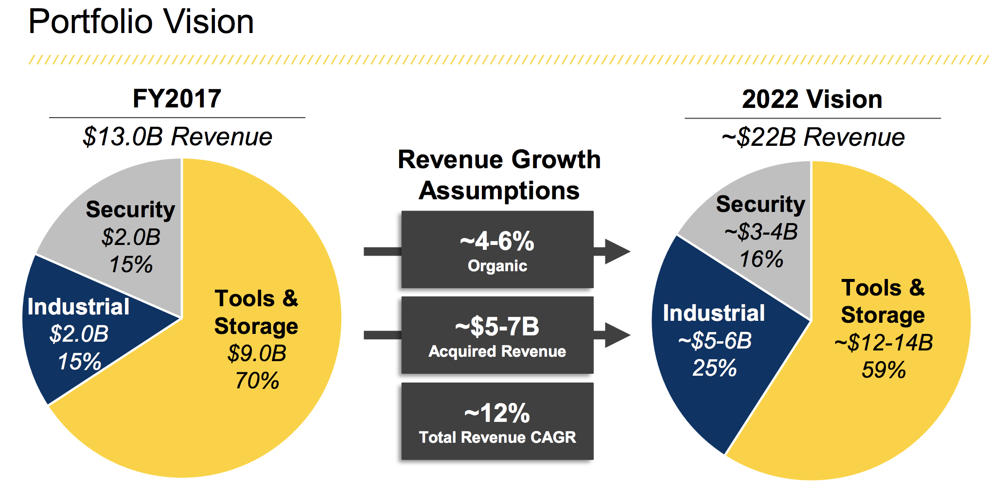 Stanley Black & Decker Profits From Flexible Automation Cells