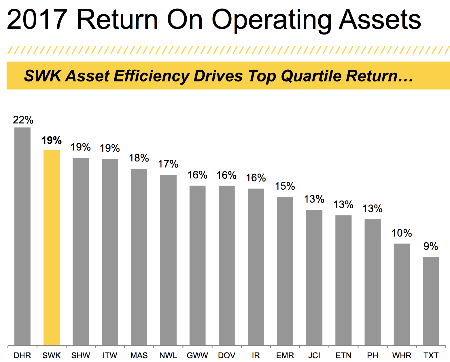 Stanley Black & Decker: A Rare Quality Company, Still Fairly Valued (SWK)