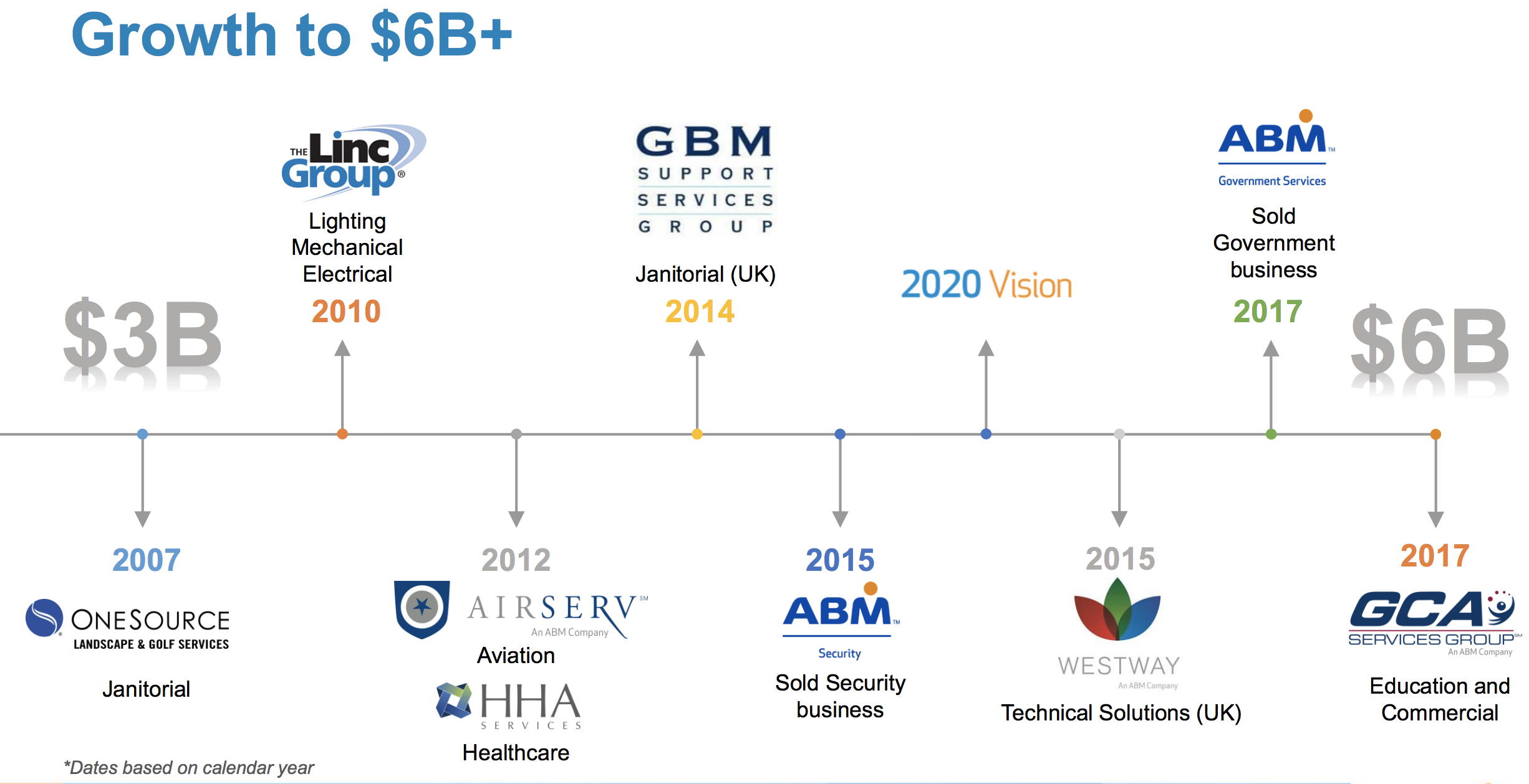 ABM Industries Incorporated (ABM)