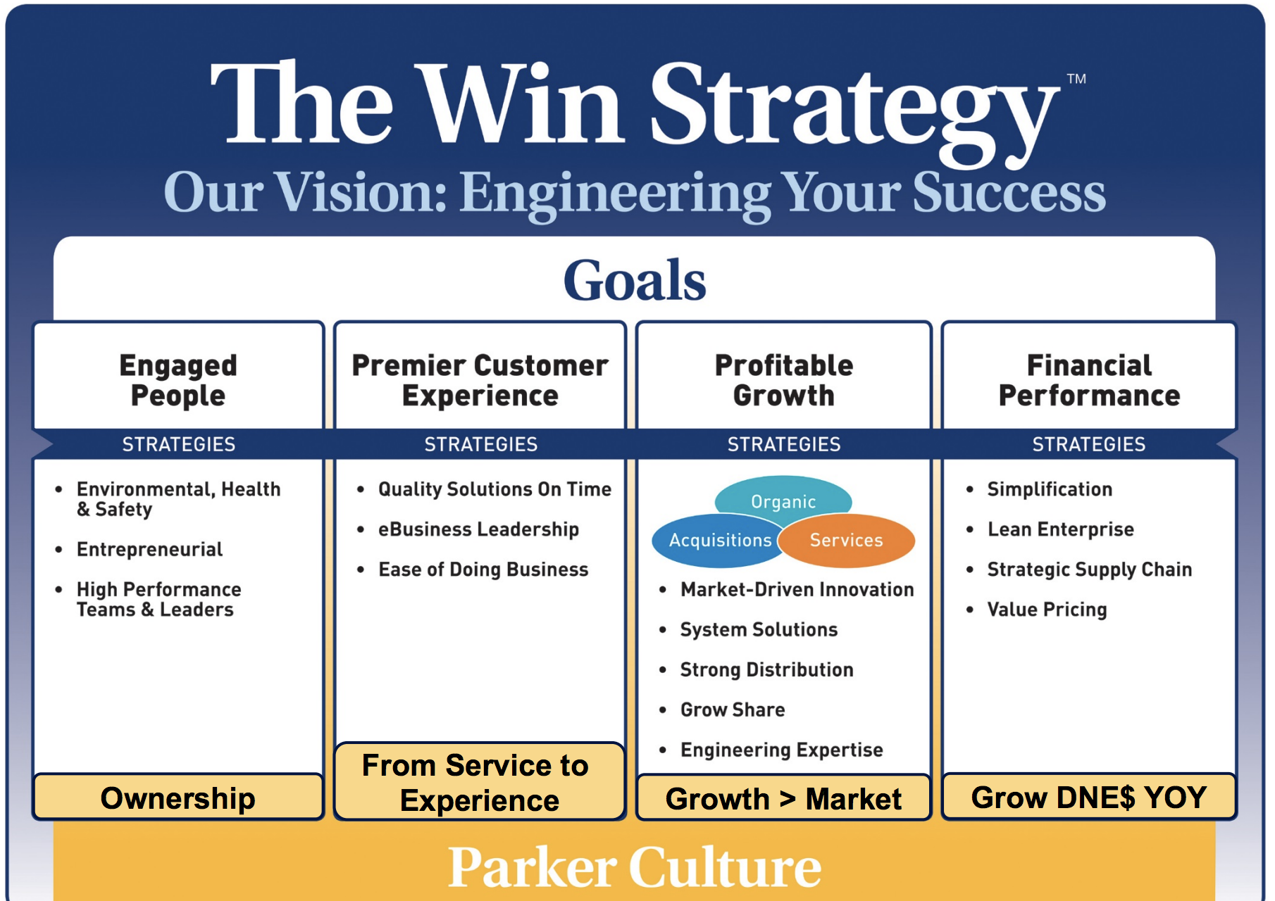 Winning strategy. Стратегия win. Модель бизнеса win-win. Стратегия win-win в продажах. Grow маркетинг.