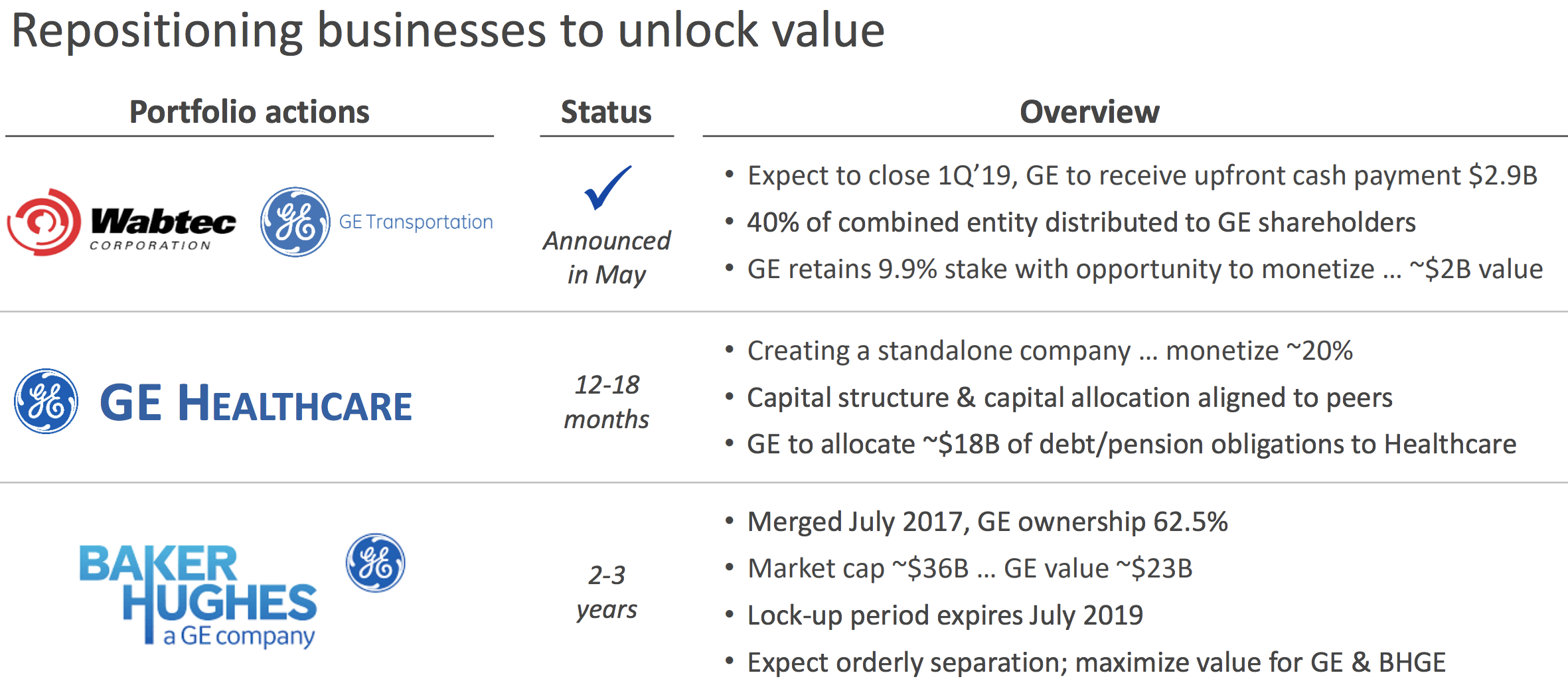 Period expired. General Electric Match 1500 software. General Electric (ge) разработала систему "SMARTSIGNAL". General Electric номенклатура. General Electric Company and its activities.