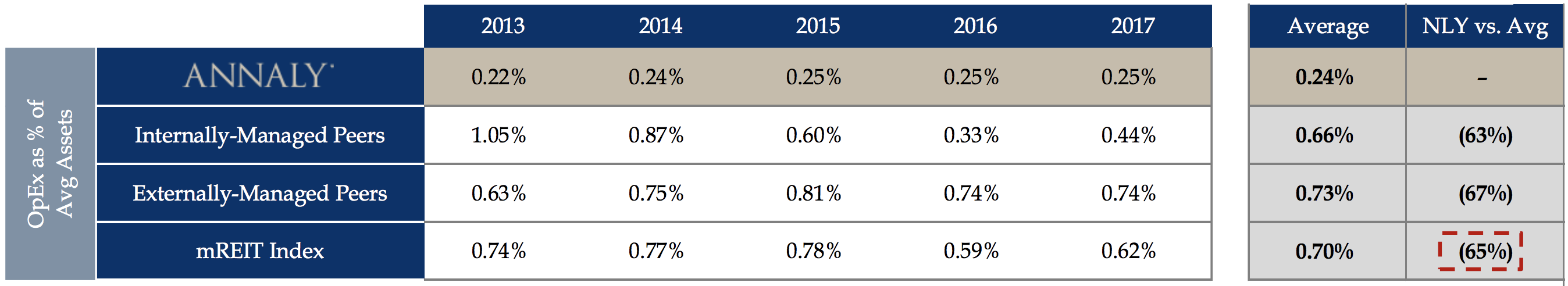 Annaly Capital Management NLY Simply Safe Dividends Annaly Capital Management NLY Simply Safe Dividends
