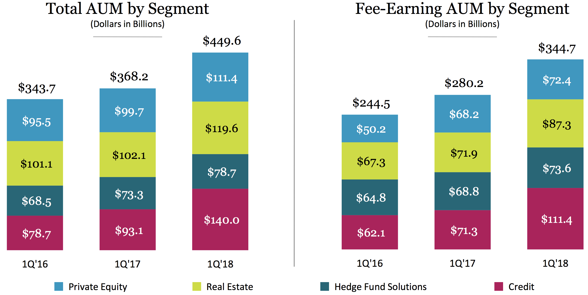 Blackstone Group L.P. (BX) Simply Safe Dividends