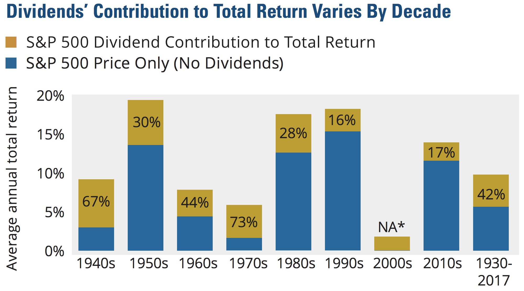 How to Value a Stock Without Dividends