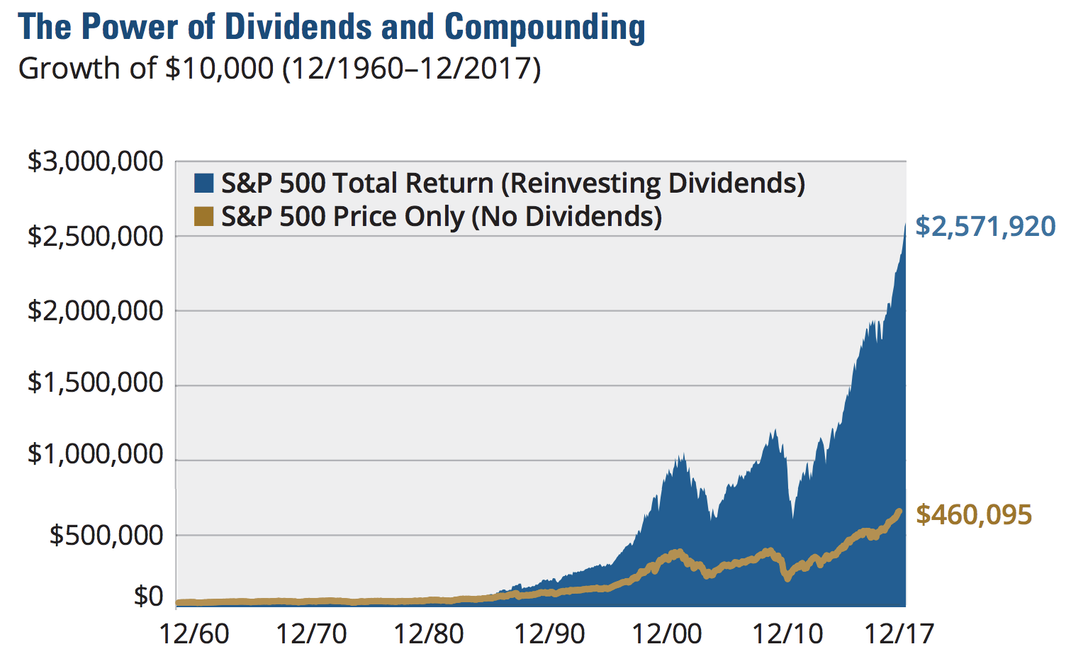 What Is a Dividend?