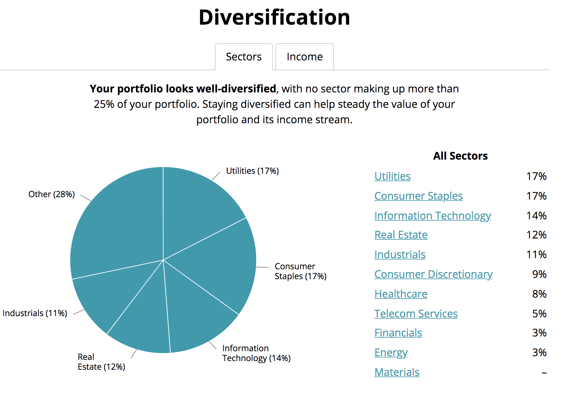 How to Build a Dividend Portfolio