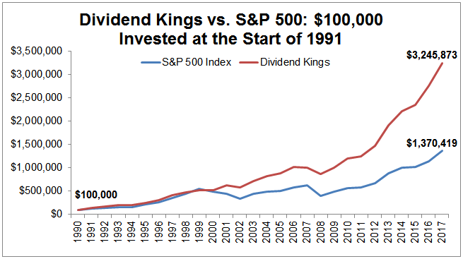 Procter & Gamble (PG) - Simply Safe Dividends