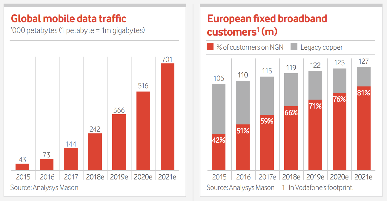 Vodafone (VOD) Simply Safe Dividends