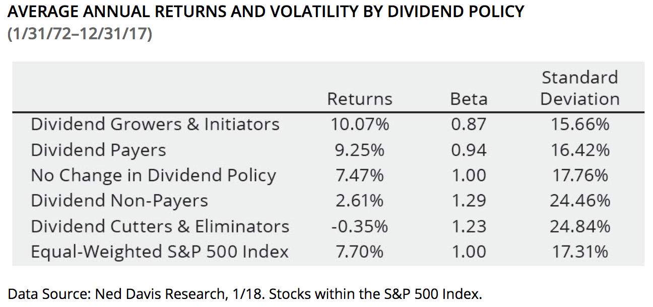 Dividend Growth Investor on X: Apparently a lot of companies have