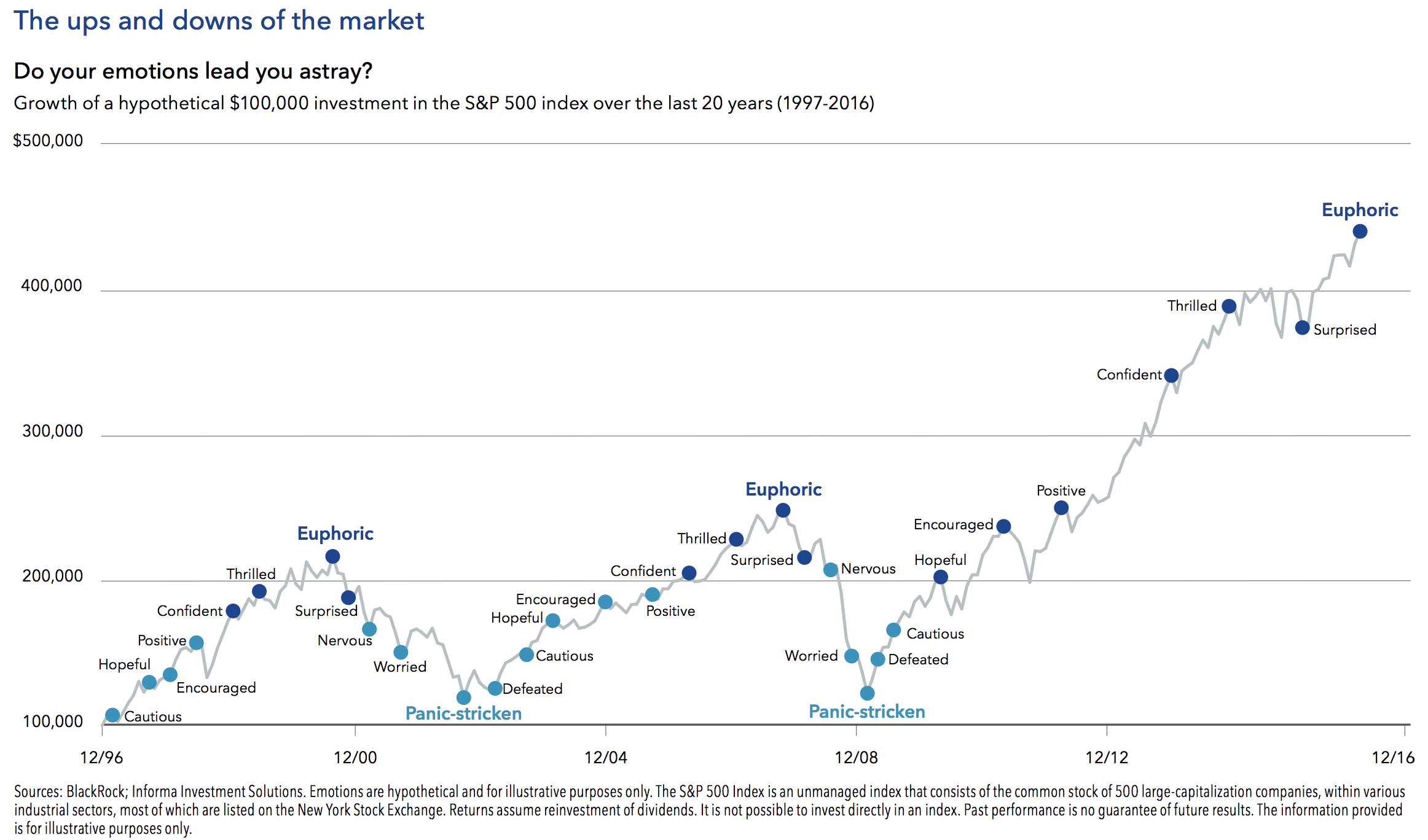 5 Reasons To Be A Dividend Growth Investor Intelligent Income By Simply Safe Dividends 