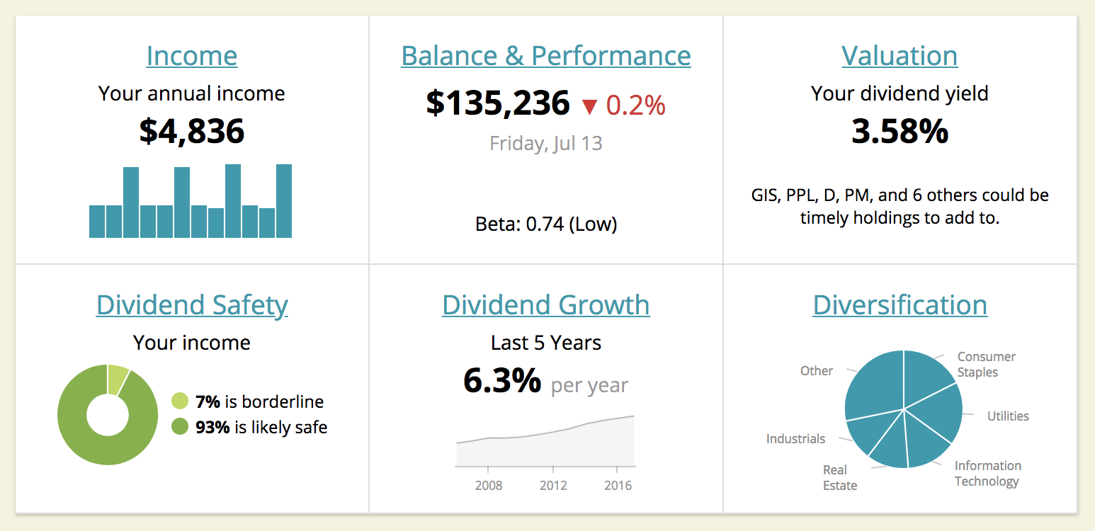 How To Build A Dividend Growth Portfolio