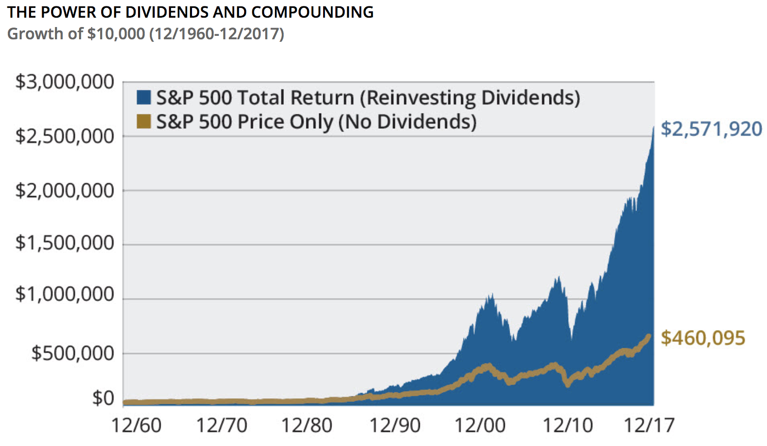 Dividend reinvestment (DRIP)