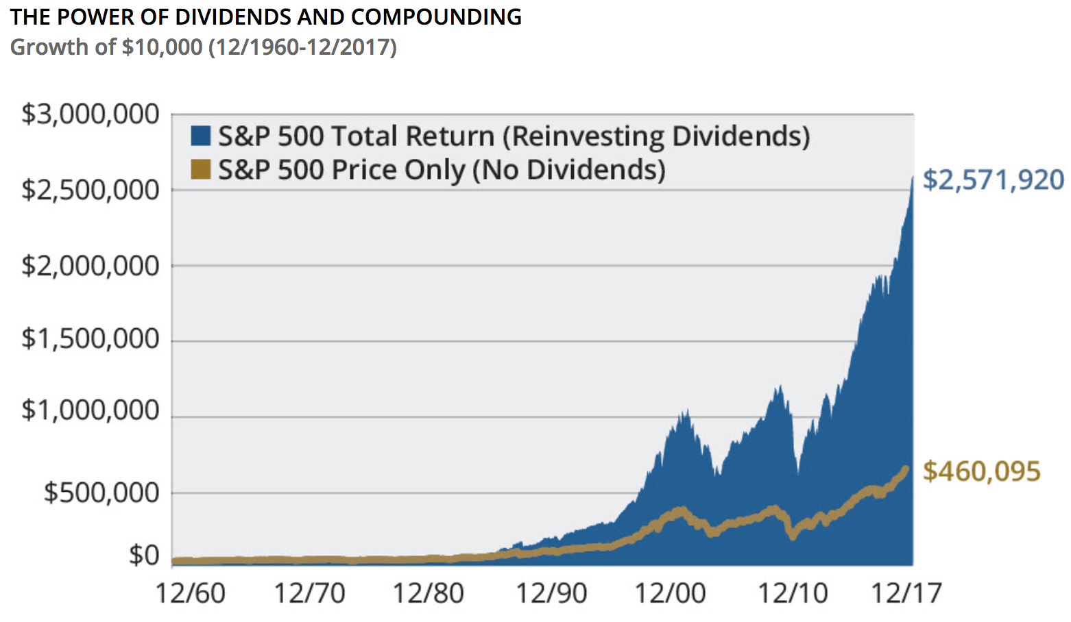 The Best S&P 500 ETFs