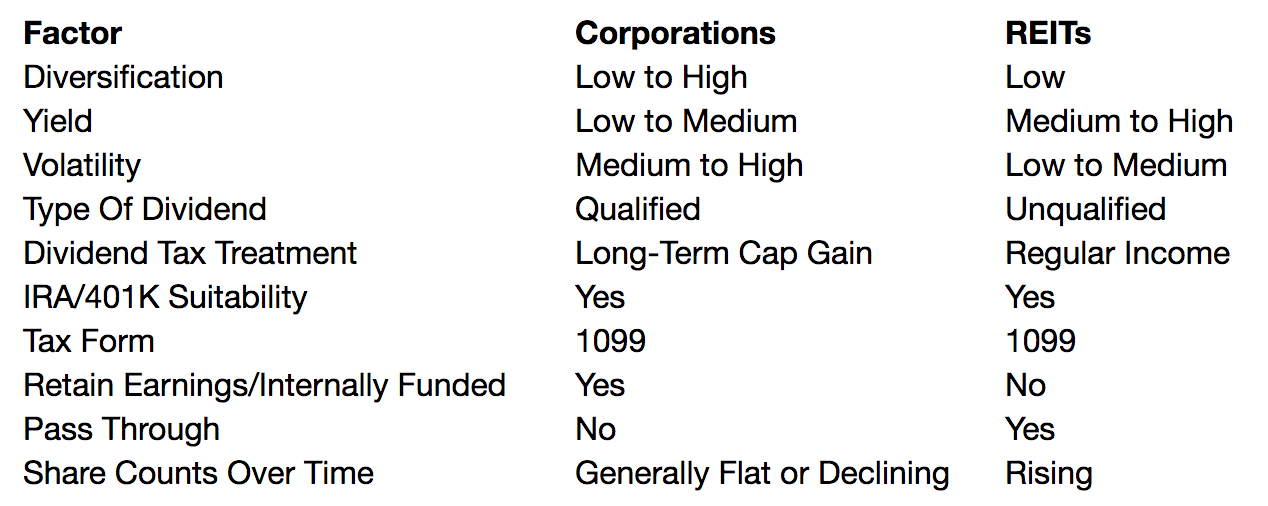 Investment Choice Quick Comparison Chart