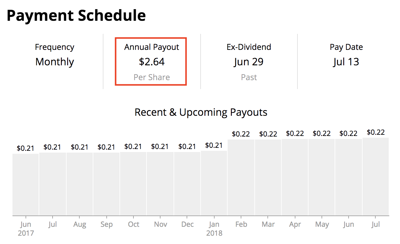 Yield On Cost How To Calculate And Apply It Intelligent Income By Simply Safe Dividends