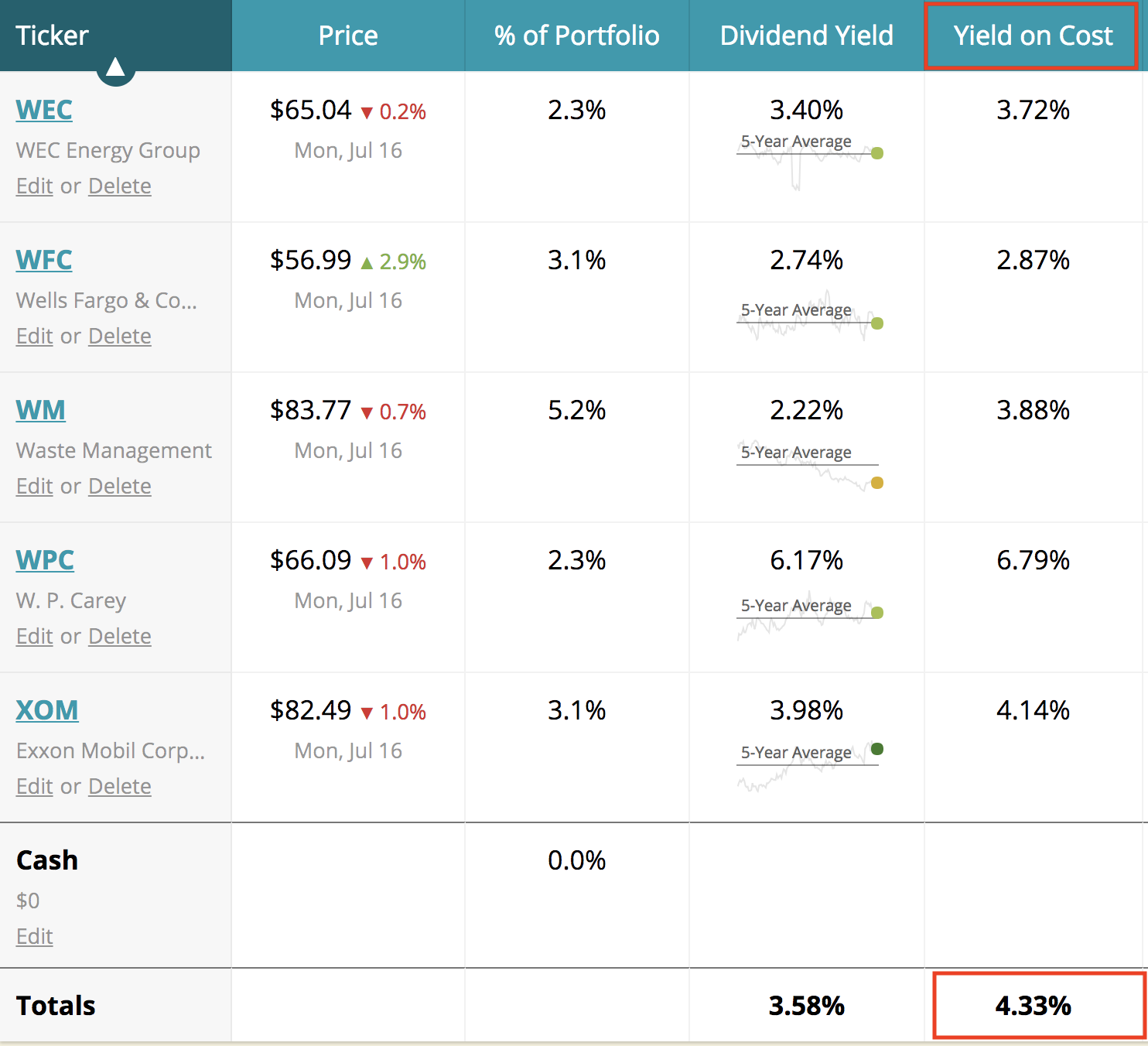 Yield On Cost How To Calculate And Apply It Intelligent Income By Simply Safe Dividends