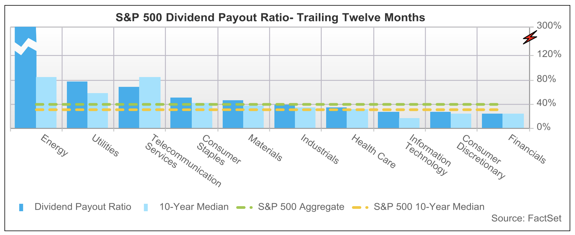 What Is A Good Dividend Payout Ratio