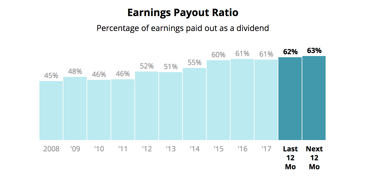 Dividend Payout Ratio How to Calculate and Apply It Intelligent