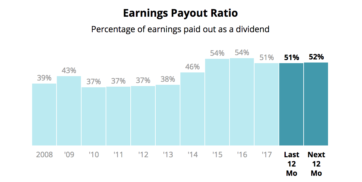 key financial metrics for investing