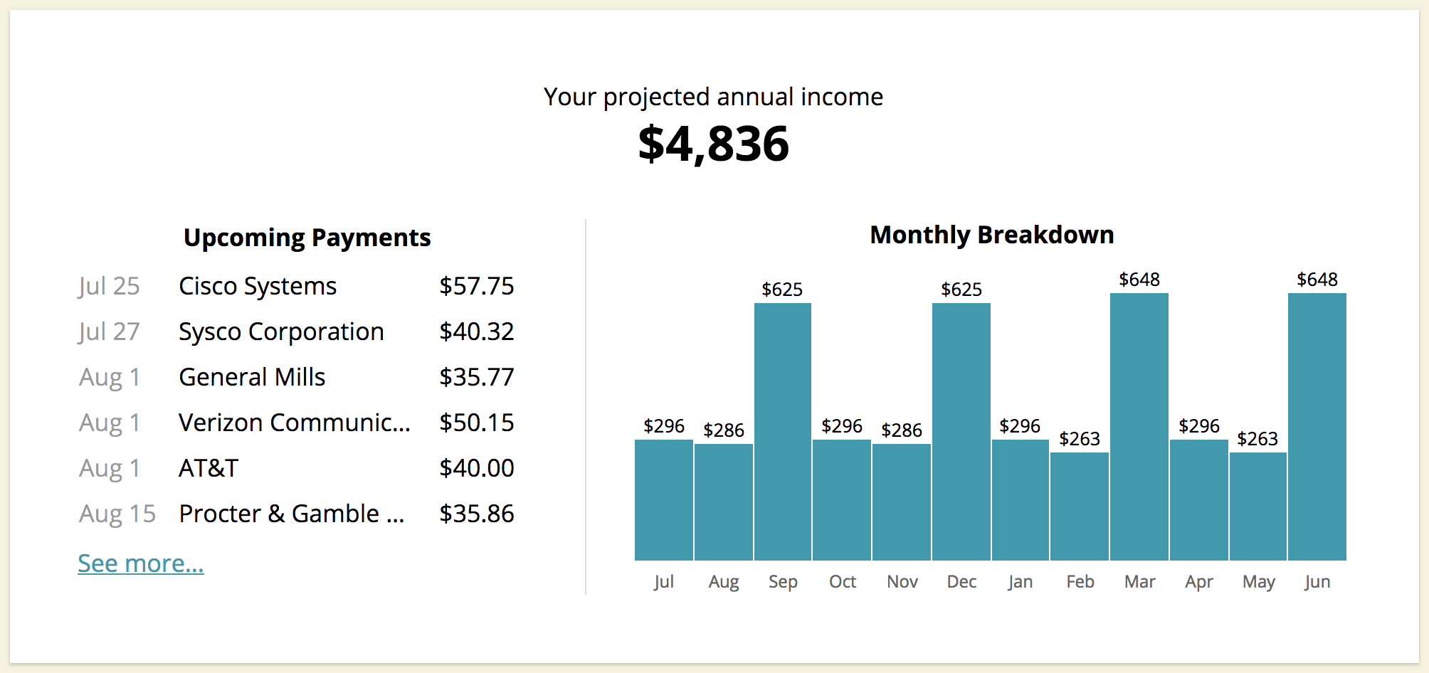 ETF Dividend Yield - how to calculate it and how it can help you invest