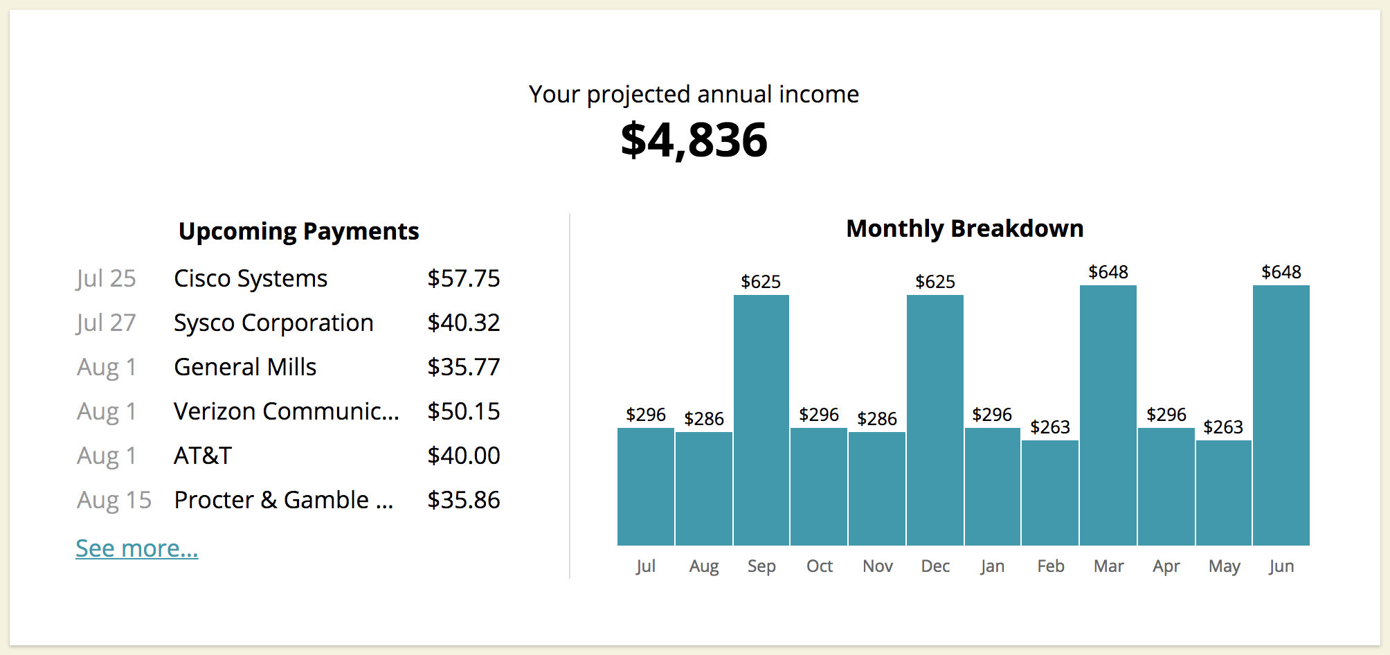 Dividend ETFs Vs Individual Stocks Intelligent Income By Simply Safe 