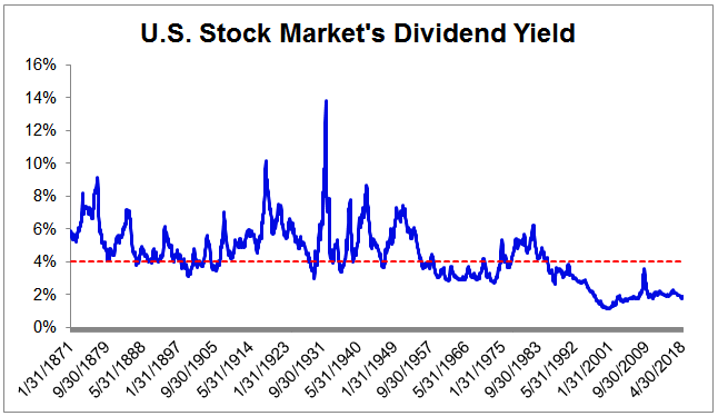 65 Best Dividend Stocks You Can Count On in 2020