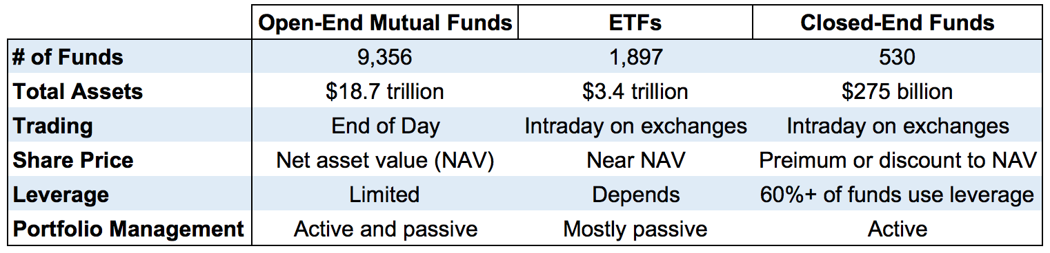 Oldest Closed End Funds