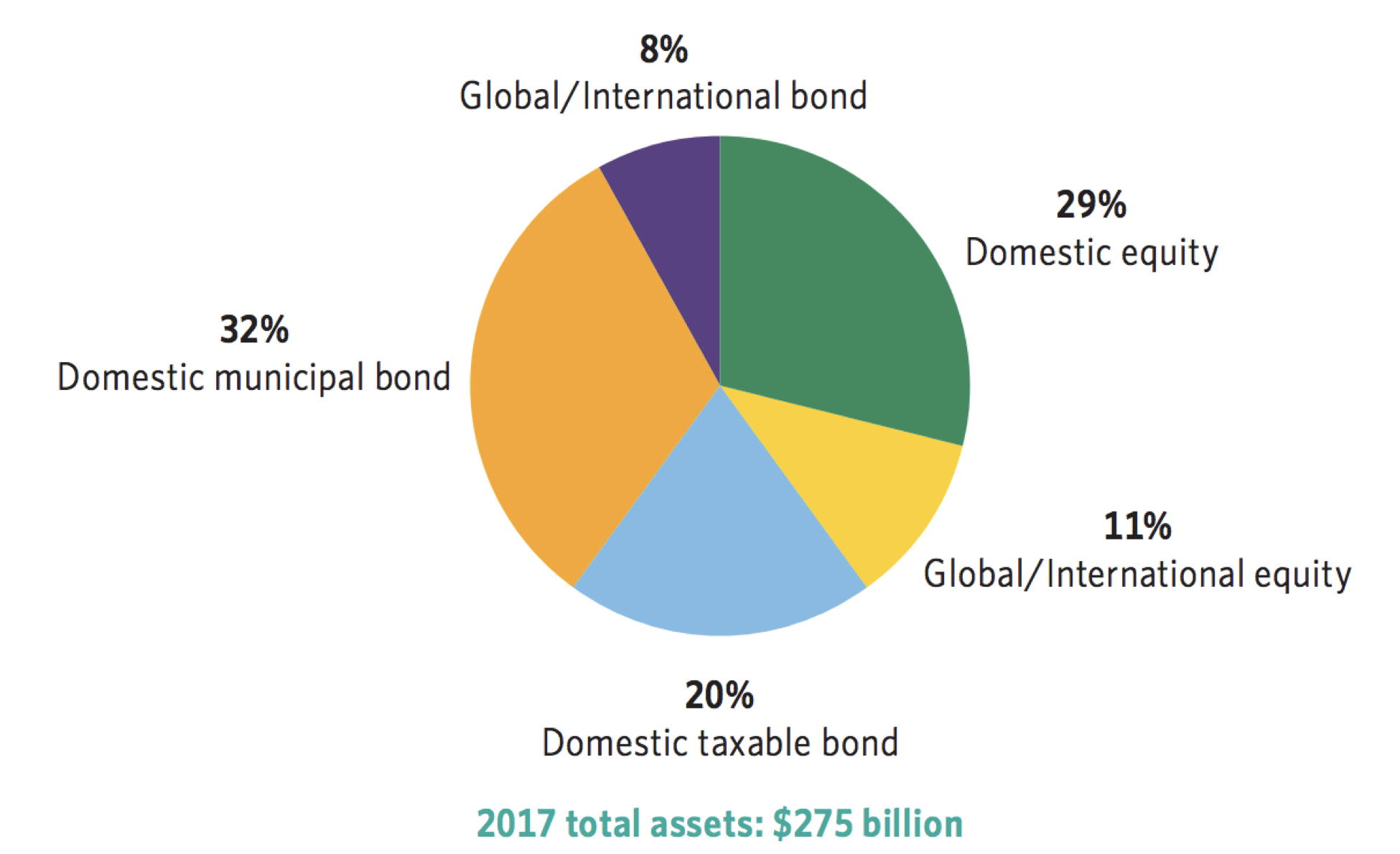 A Guide To Investing In Closed End Funds Cefs Intelligent Income By Simply Safe Dividends