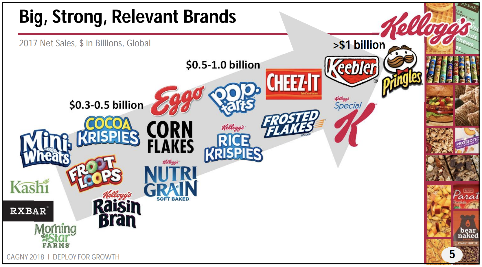 Kellogg Company (K) Intelligent by Simply Safe Dividends