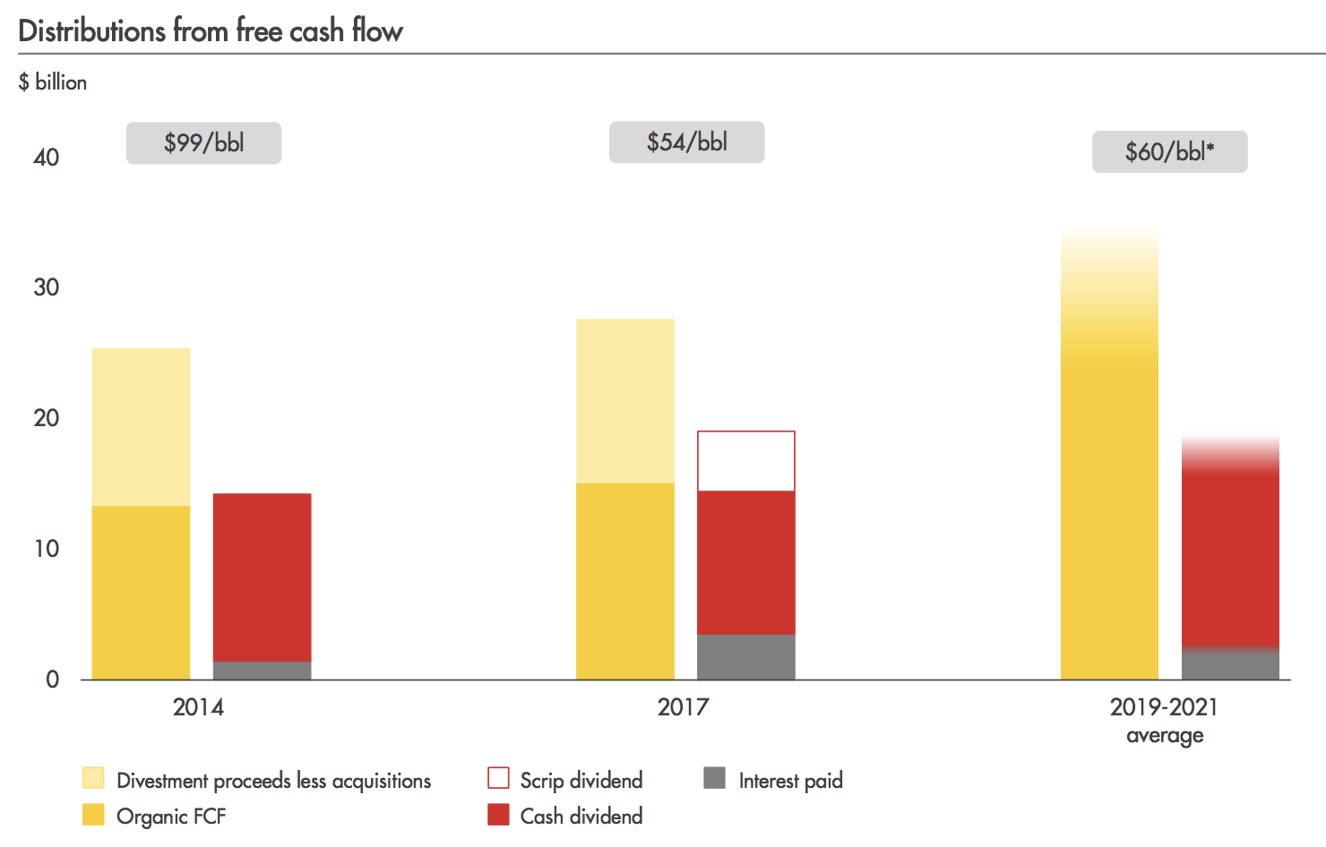 Royal Dutch Shell (RDS.A) (RDS.B) Simply Safe Dividends